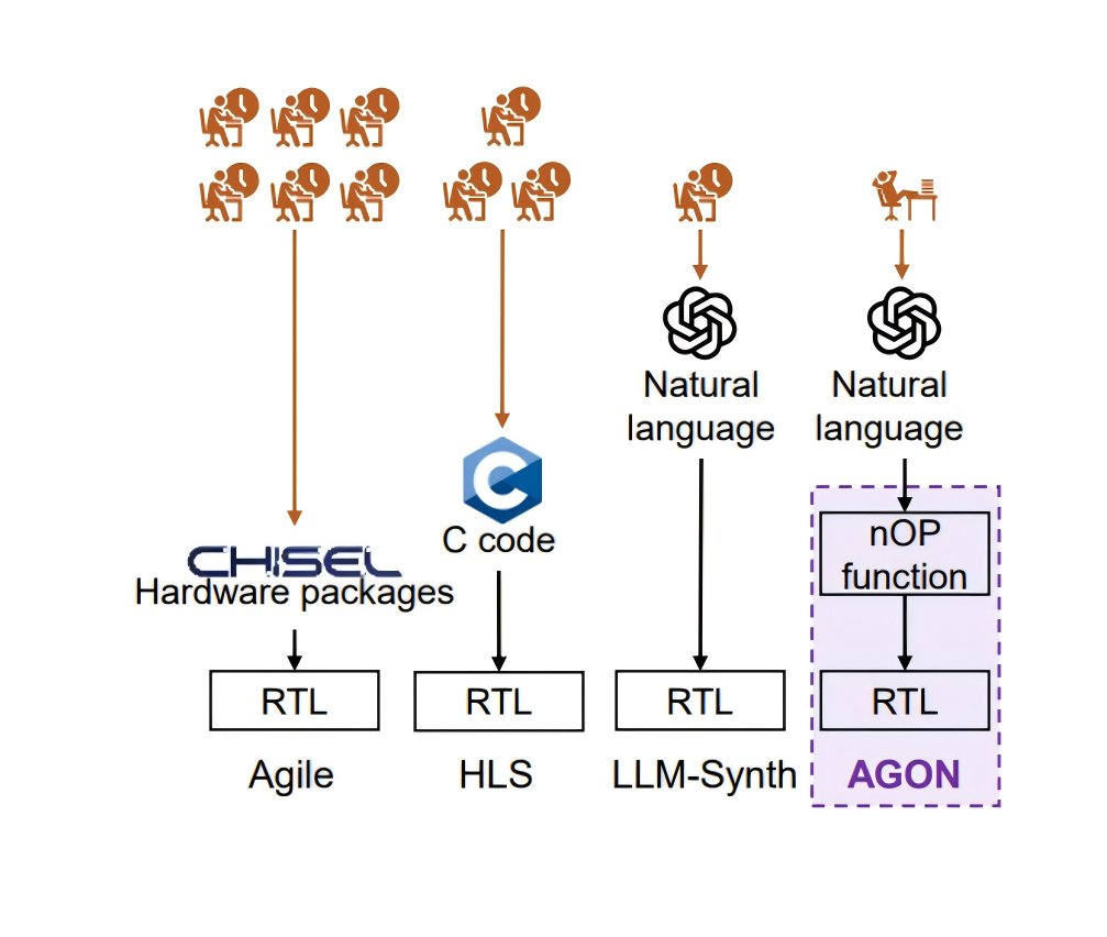 AGON: Automated Design Framework for Customizing Processors from ISA Documents
