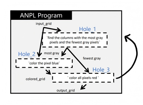 ANPL: Towards Natural Programming with Interactive Decomposition