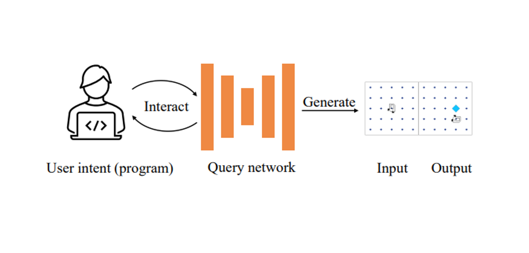 Neural Program Synthesis with Query