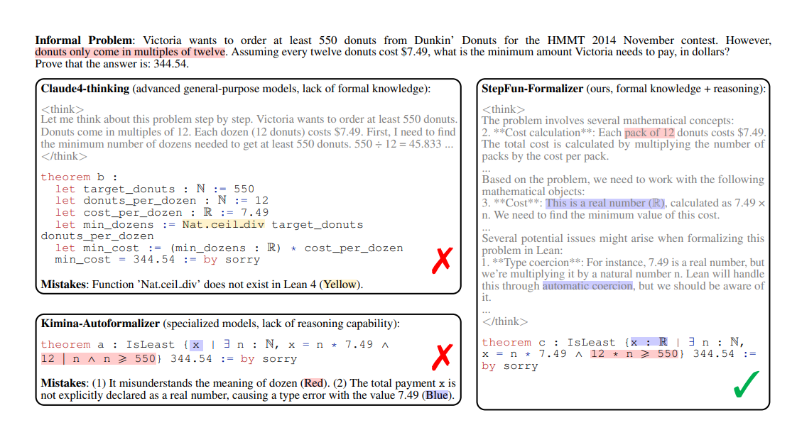 StepFun-Formalizer: Unlocking the Autoformalization Potential of LLMs through Knowledge-Reasoning Fusion